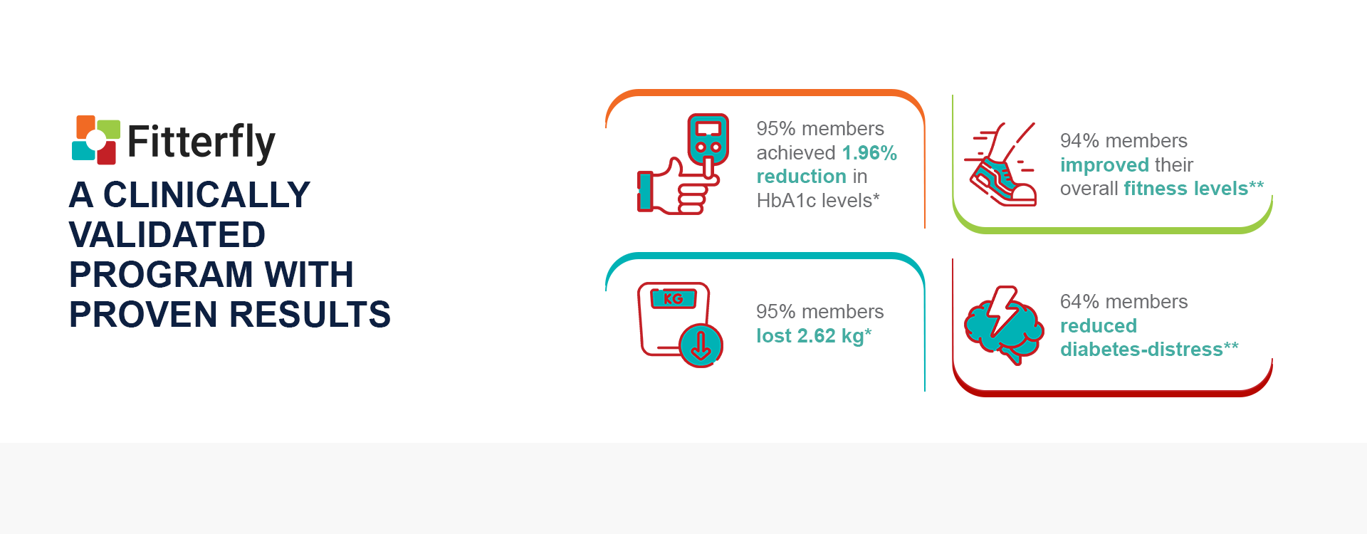 fitterfly benefits