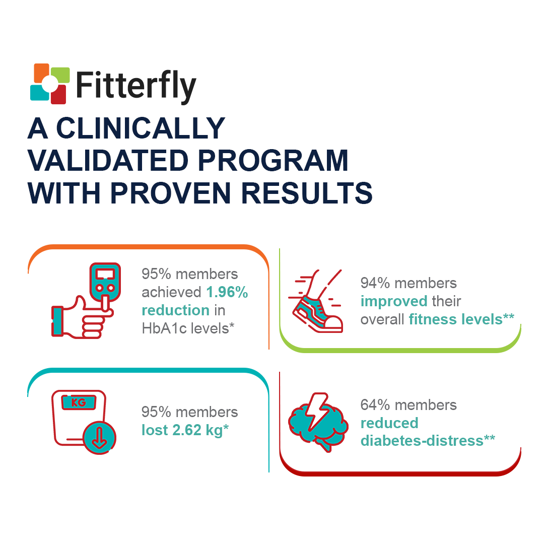 fitterfly benefits mobile